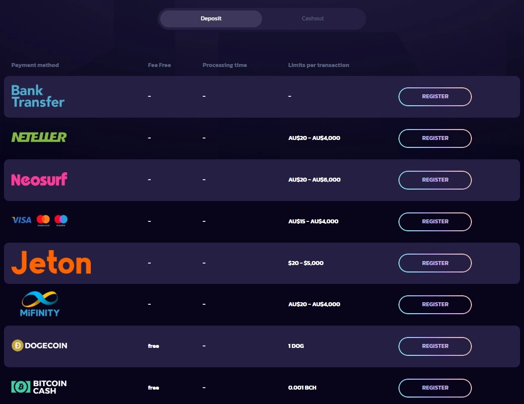 21bit Australia banking page showing deposit methods, transaction limits and cashier controls