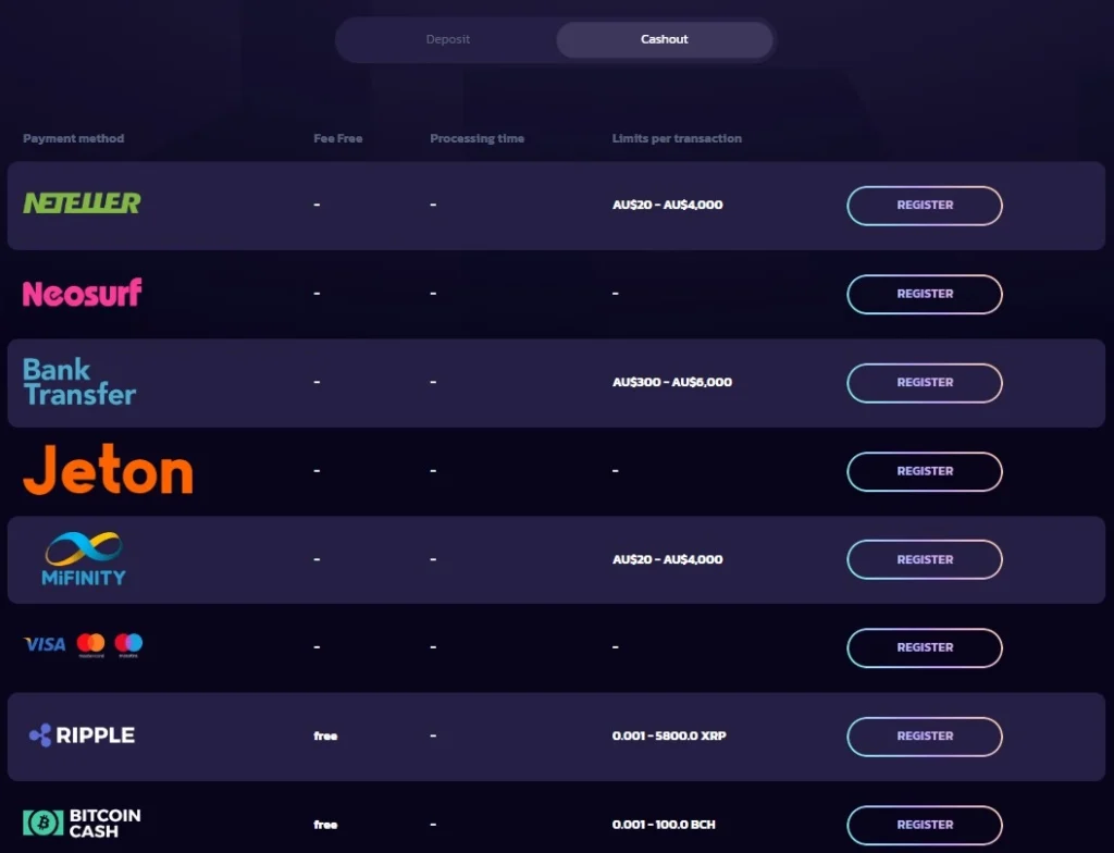 21bit Australia banking page on the cashout tab showing withdrawal rows and transaction limits