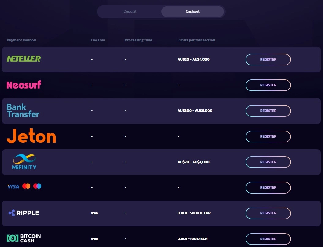 21bit Australia banking page on the cashout tab showing withdrawal rows and transaction limits